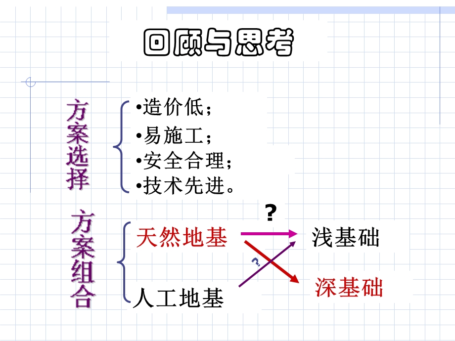 9.桩基础与其他深基础EY.ppt_第2页