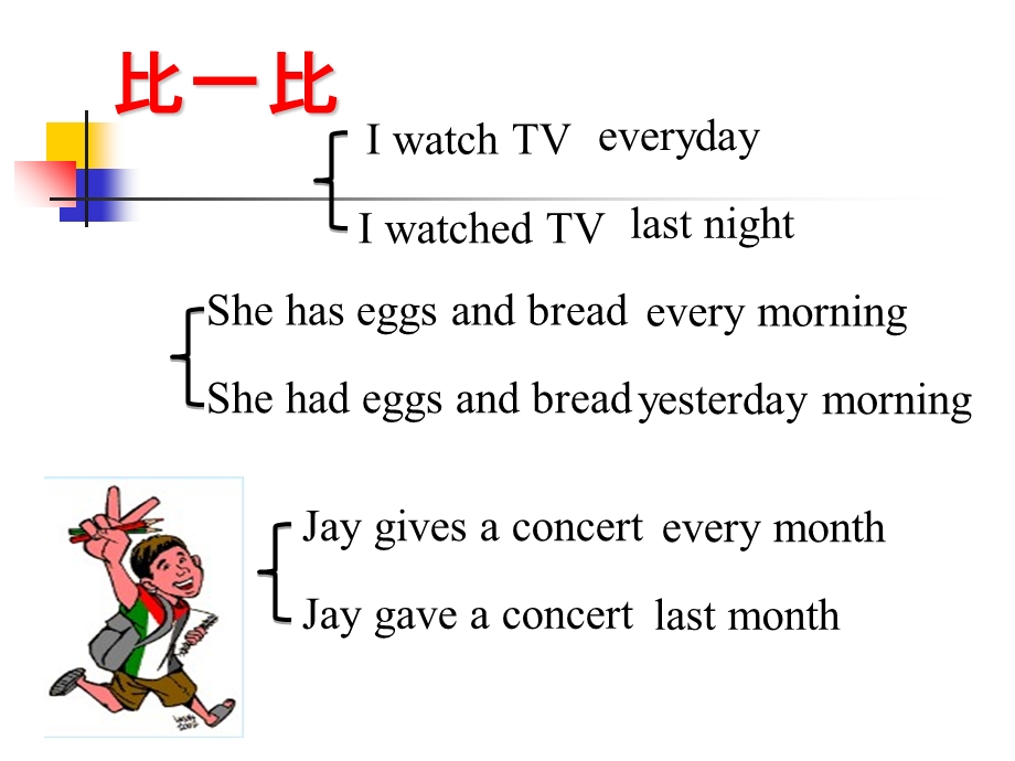 一般过去时学习课件.ppt_第2页