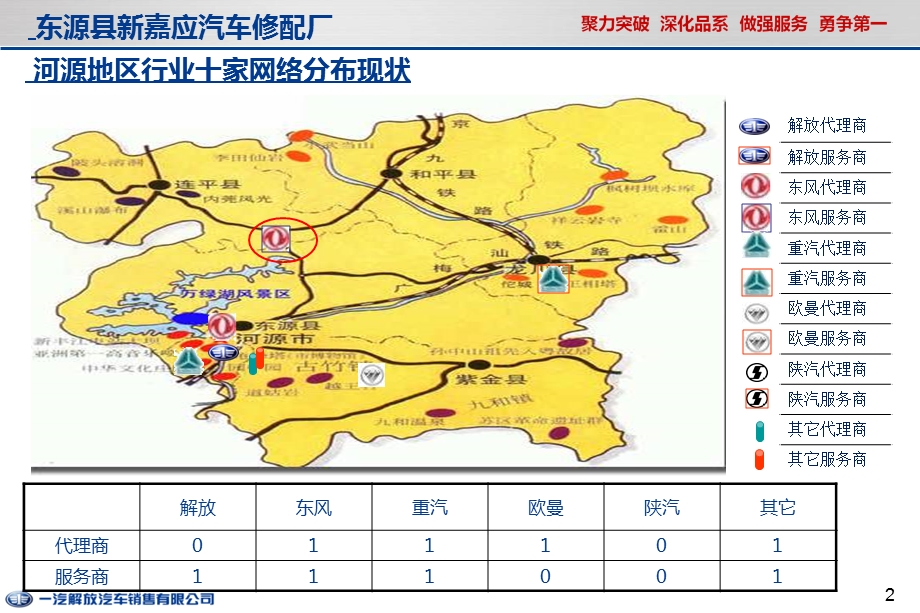 一汽服务站建设申请模板.ppt_第2页