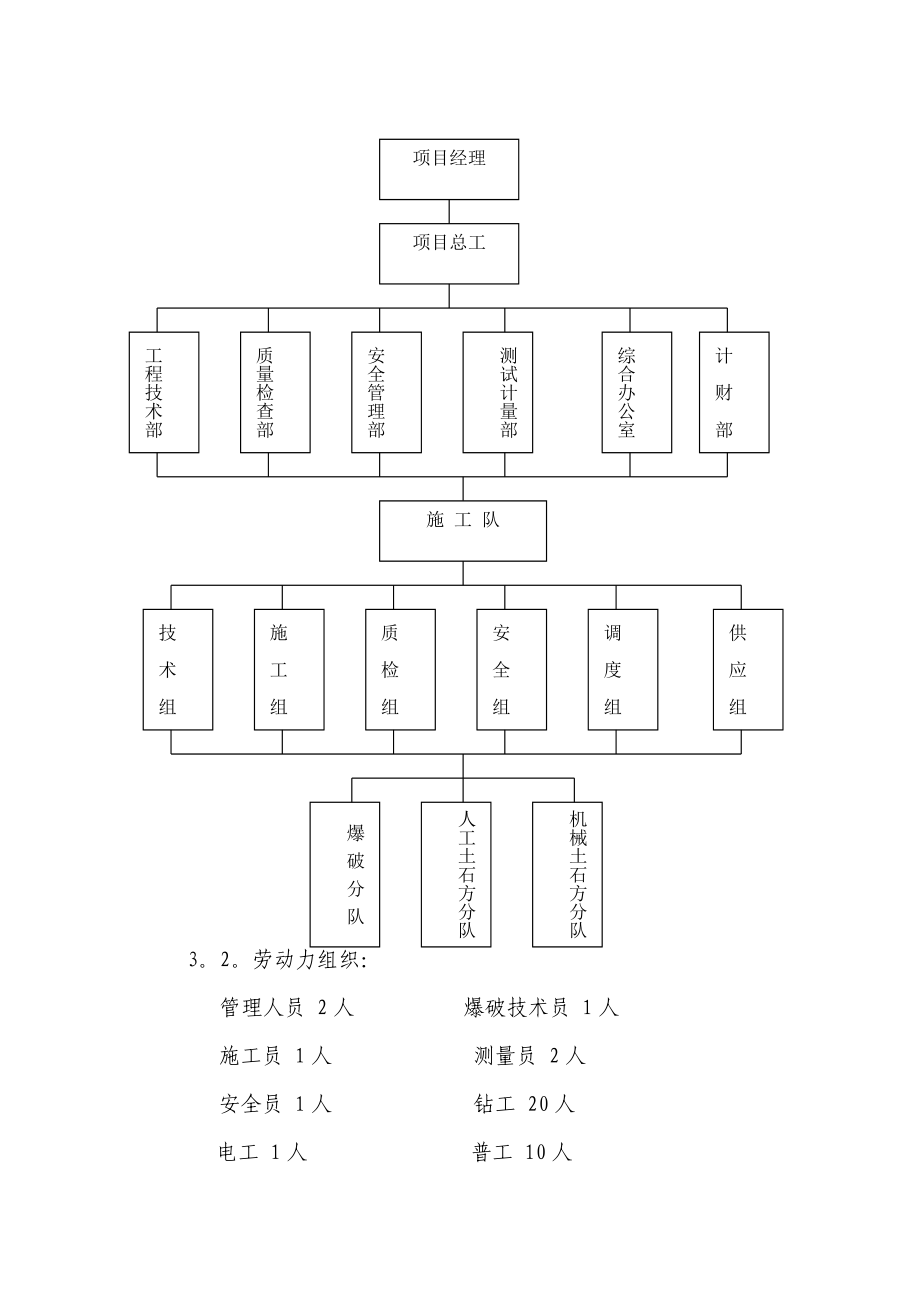 A3标土石方爆破施工方案完整.doc_第3页