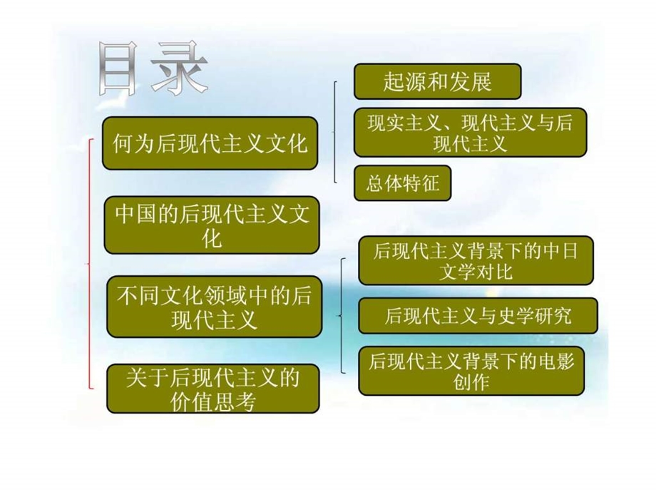 后现代主义1488059118.ppt.ppt_第2页