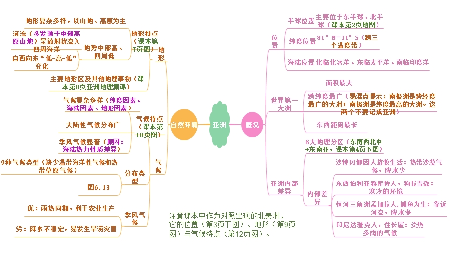 七下地理思维导图.ppt_第1页