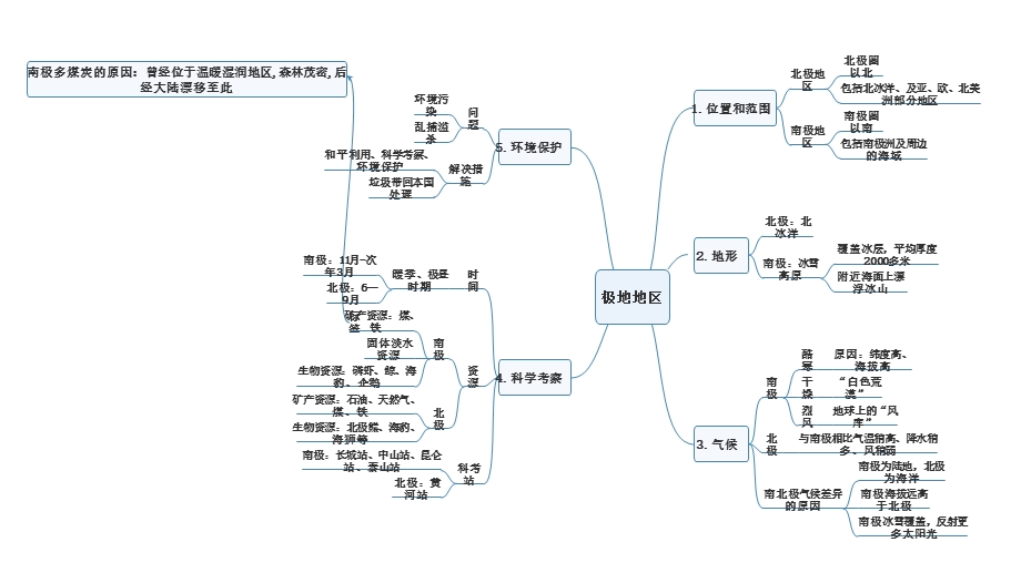 七下地理思维导图.ppt_第2页