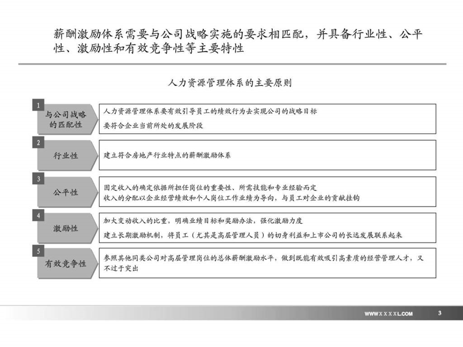 远卓XXX置业中高层管理人员与专业人员激励案例.ppt_第3页