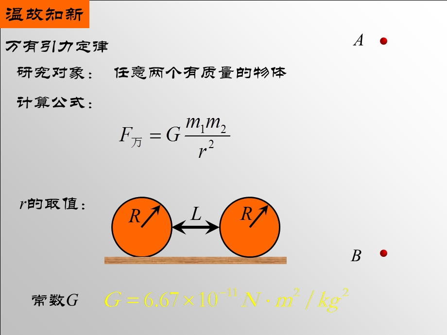 万有引力定律的应用-计算天体的质量.ppt_第2页