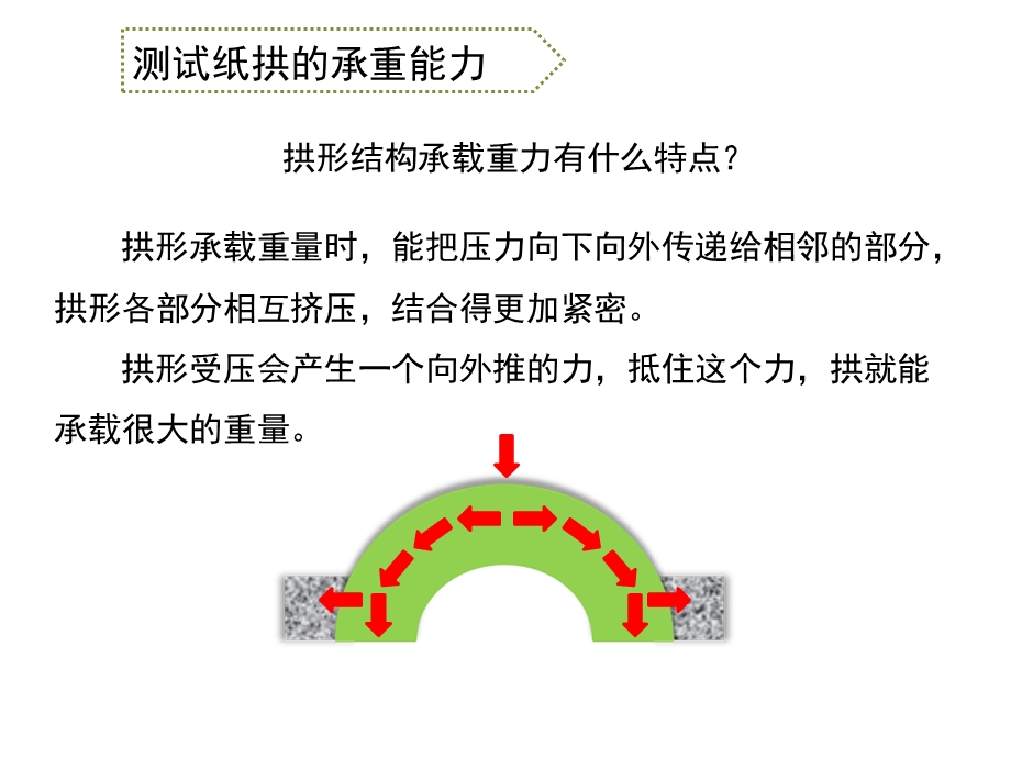 《找拱形》教学课件.ppt_第2页