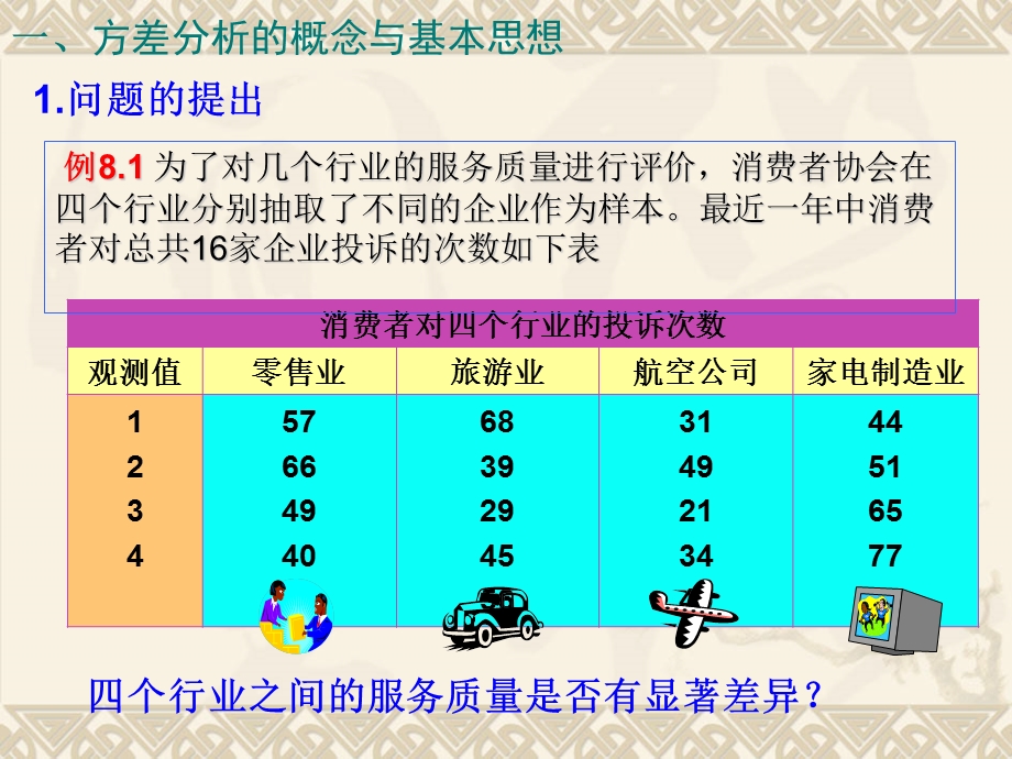 第八章方差分析与回归分析1.ppt_第2页