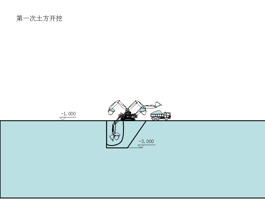 精彩基坑土方开挖动画演示.ppt_第1页