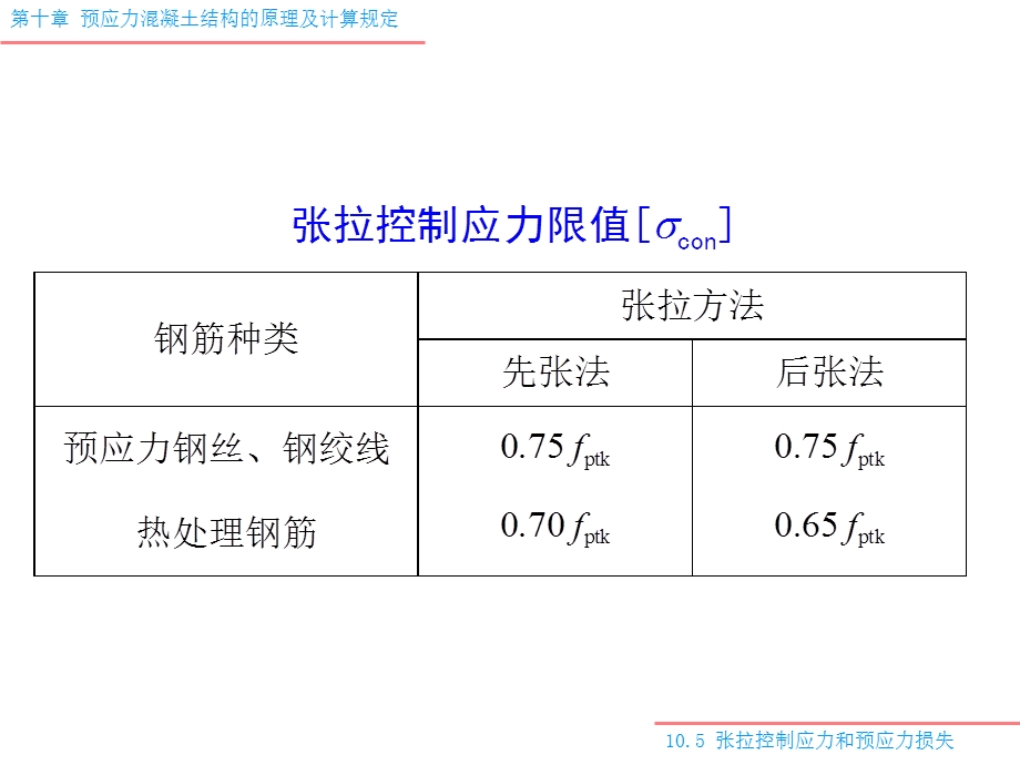 103预应力损失.ppt_第2页