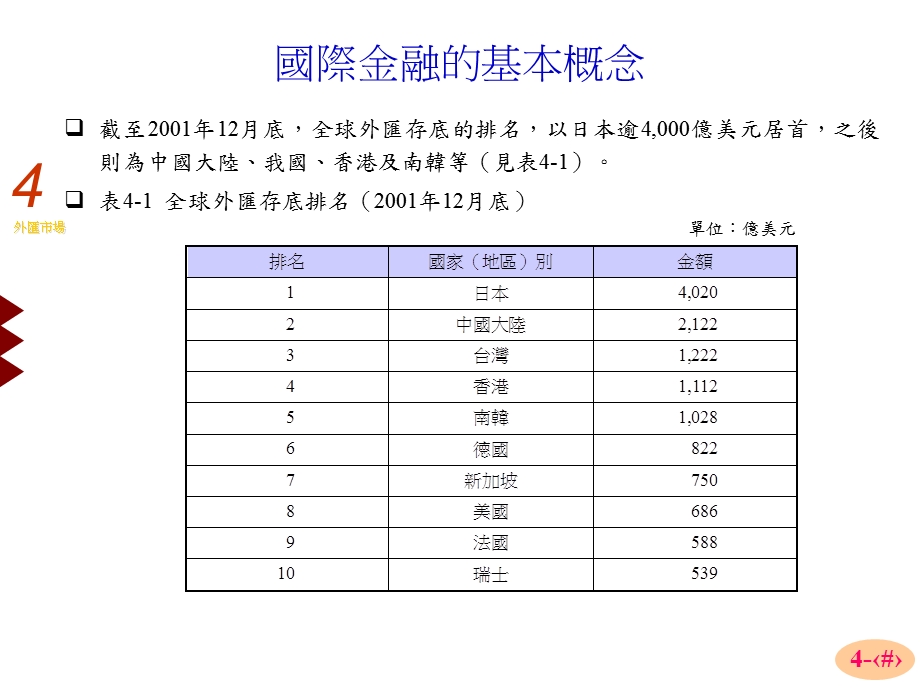 第四部分外汇市场国际金融的基本概念.ppt_第2页