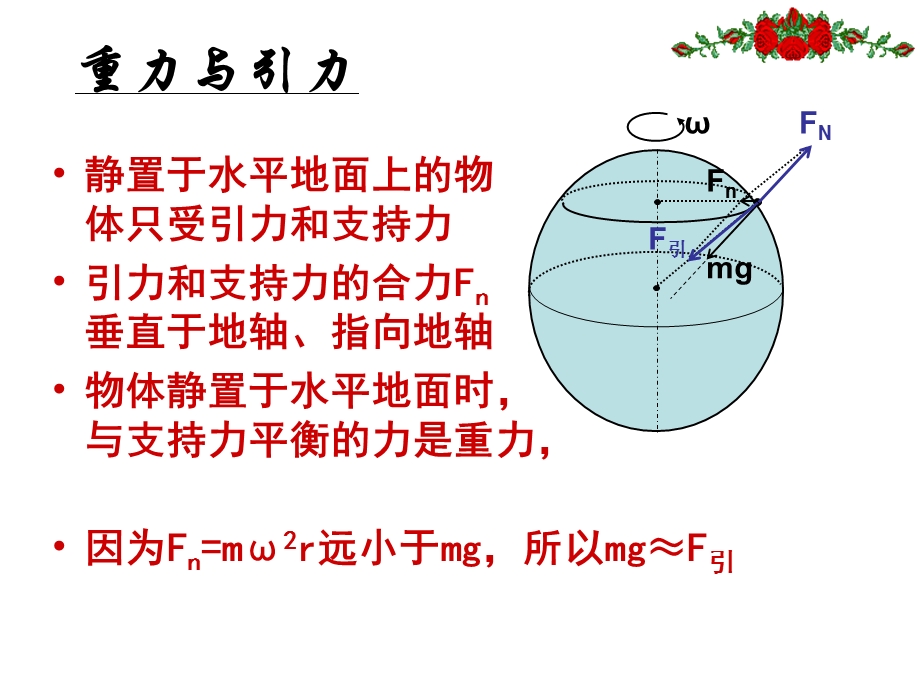 万有引力与重力的区别和联系.ppt_第2页