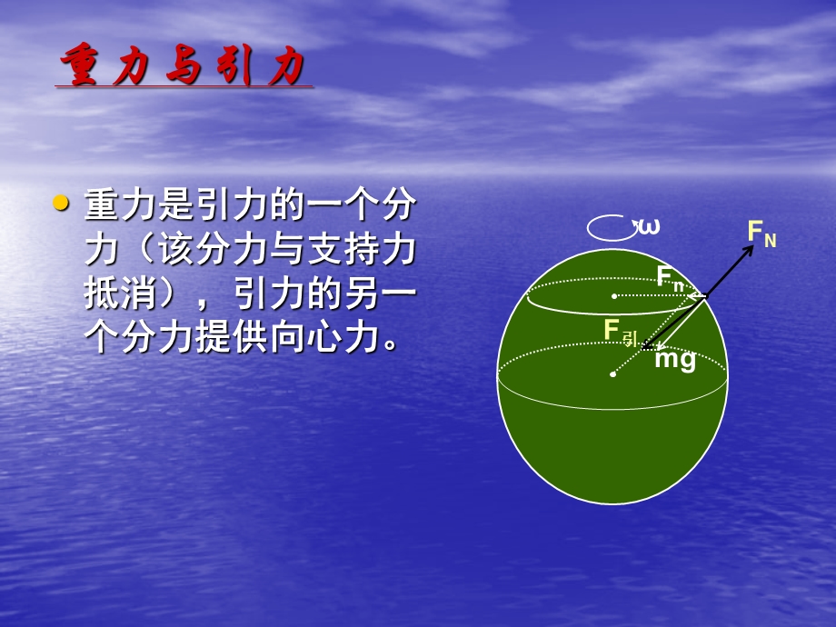 万有引力与重力的区别和联系.ppt_第3页