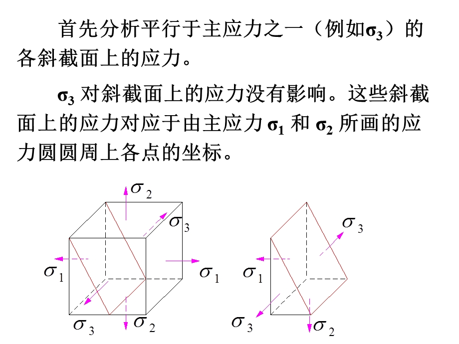 三向应力状态简介.ppt_第2页