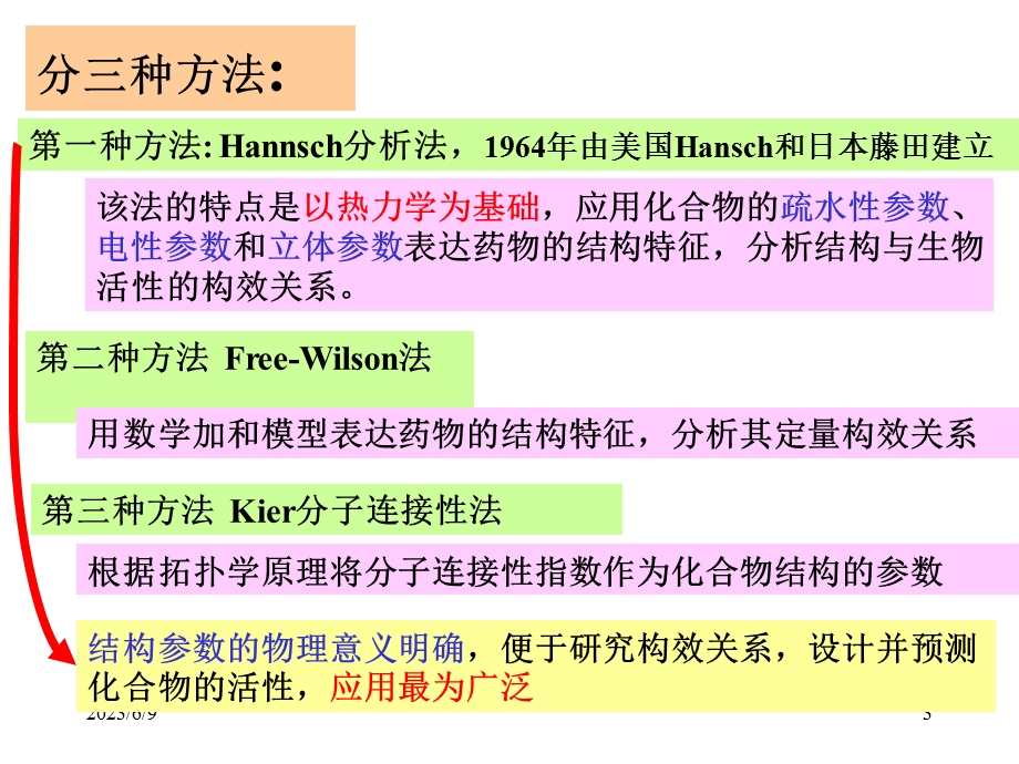 第3章药物设计的基本原理和方法4.ppt_第3页