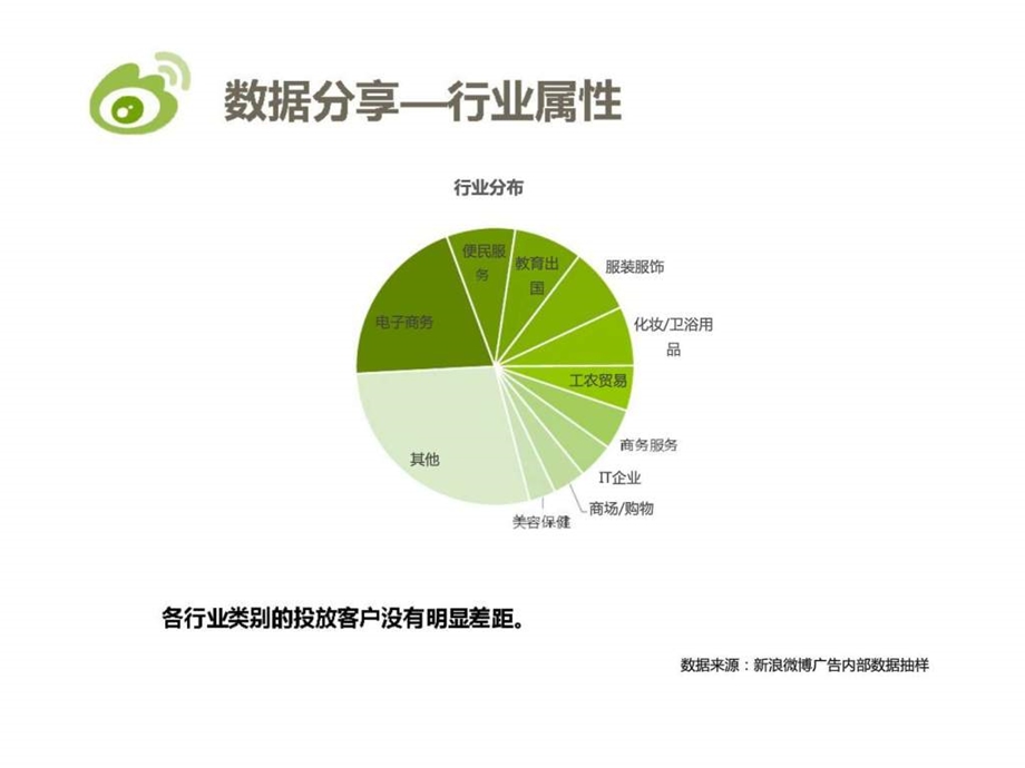 粉丝通案例分享与投放经验指导.ppt_第3页