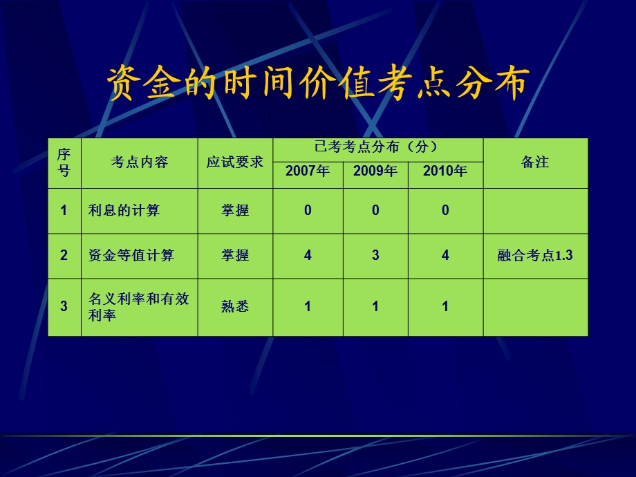 一级建造师工程经济考前辅导.ppt_第3页