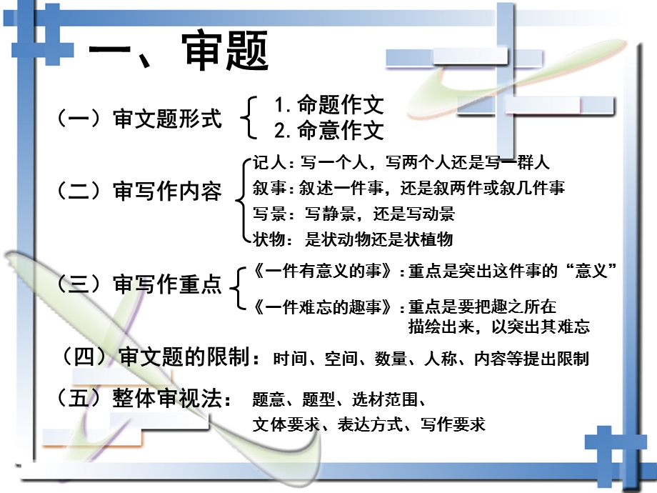 七年级语文下学期作文复习课件.ppt_第3页