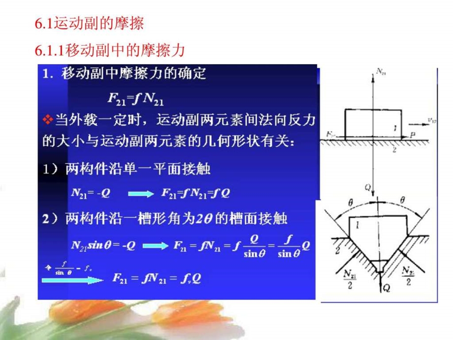 高职机械设计基础课件5.ppt_第2页