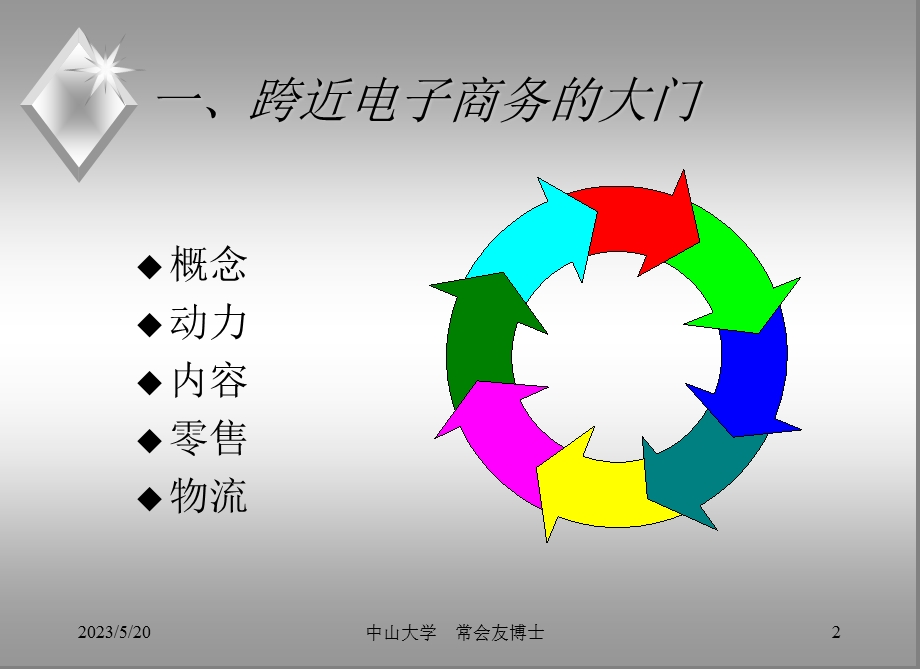 电子商务与企业管理.ppt_第2页