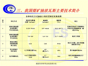 经典煤矿安全课件矿井瓦斯抽放技术2.ppt