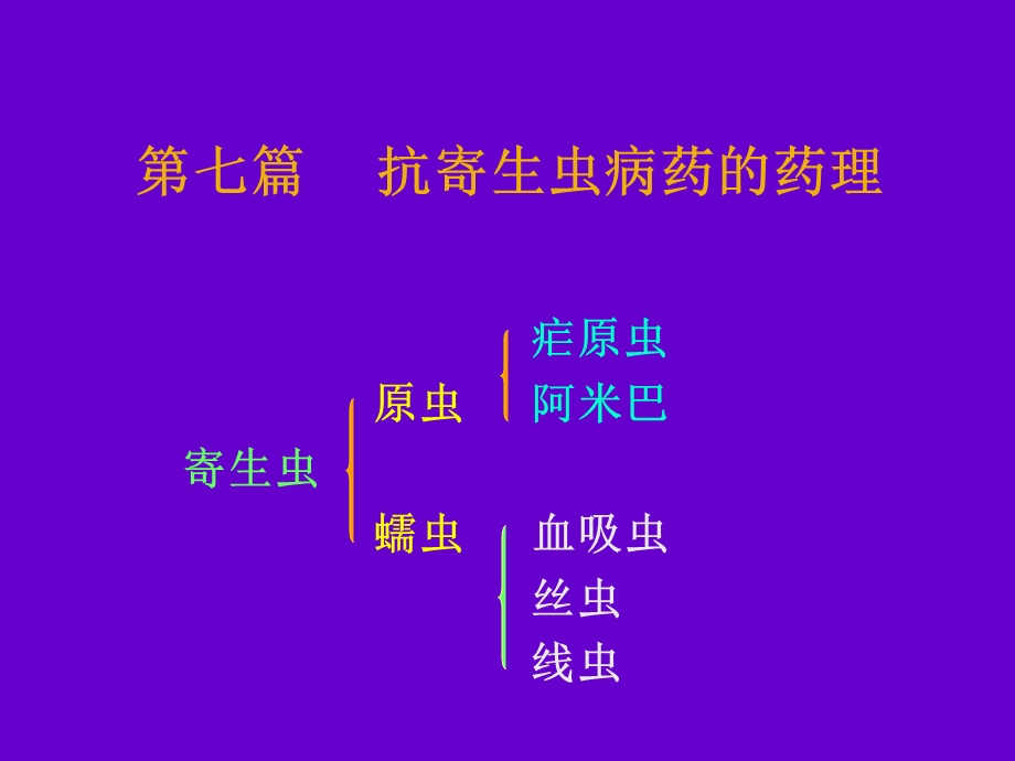 抗寄生虫病药的药理.ppt_第1页