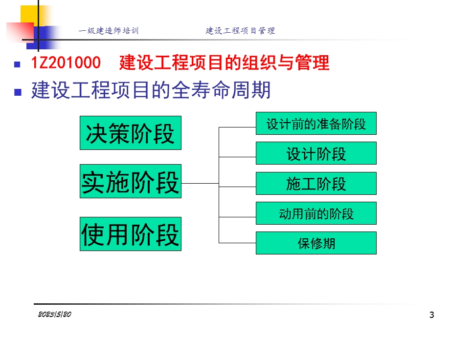 一级建造师项目管理课件.ppt_第3页