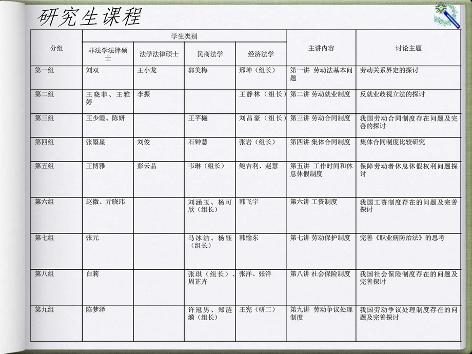 第一讲劳动法基本问题.ppt.ppt_第3页