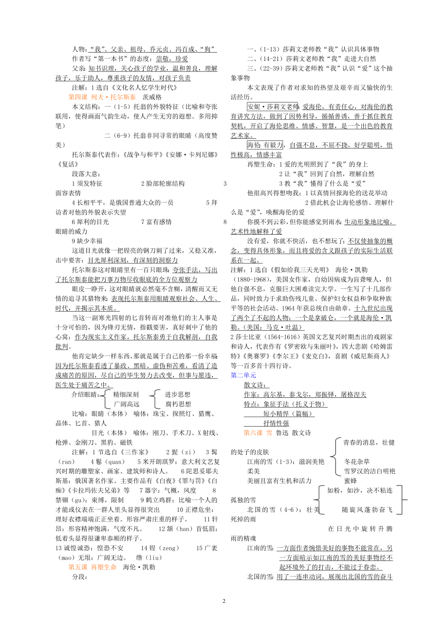 【八年级下语文笔记资料】.doc_第2页