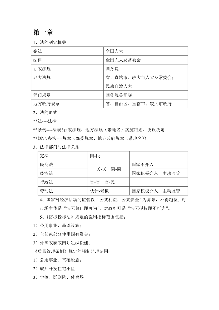 2019年一级建造师法规总结-整理版-个人体会.doc_第1页