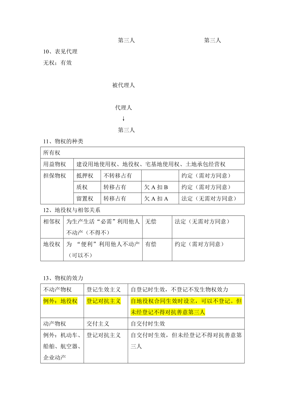 2019年一级建造师法规总结-整理版-个人体会.doc_第3页