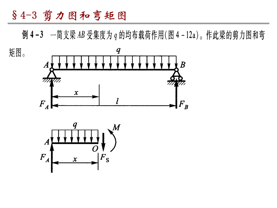 43剪力图和弯矩图.ppt_第3页