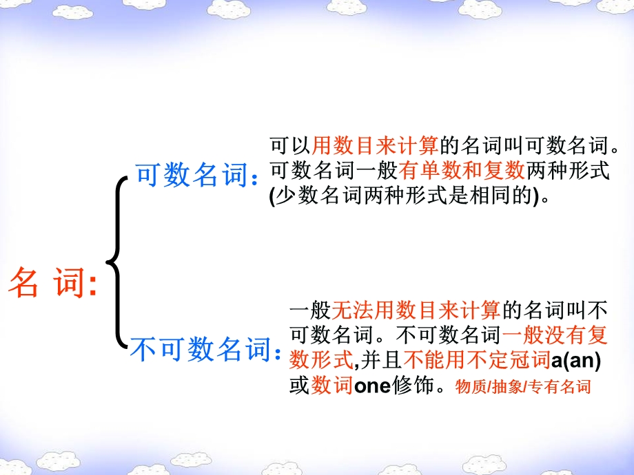 一、名词的种类和名词的数.ppt_第3页