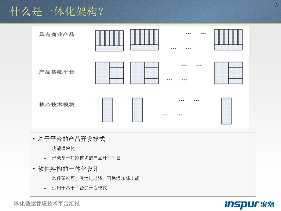 一体化数据管理技术平台.ppt_第3页