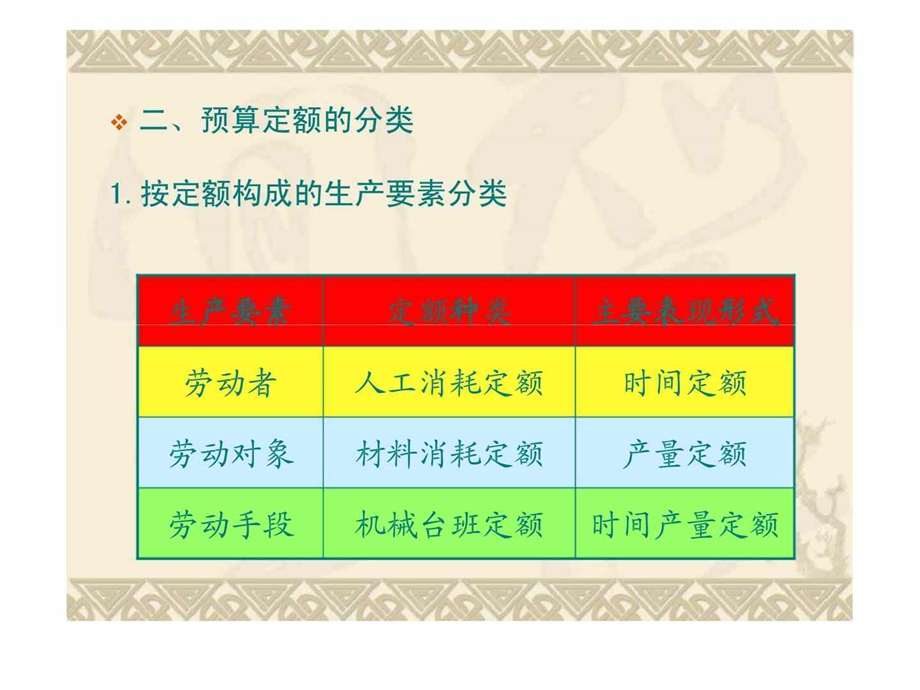 工程建设定额原理与实务学习情景四预算定额编制.ppt_第3页