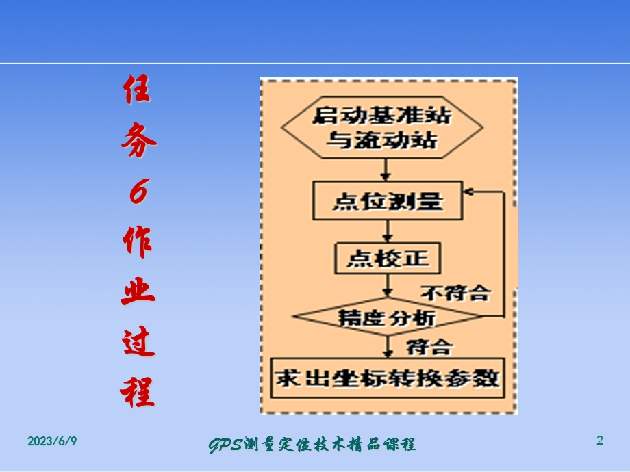 点校正及重置坐标.ppt_第2页