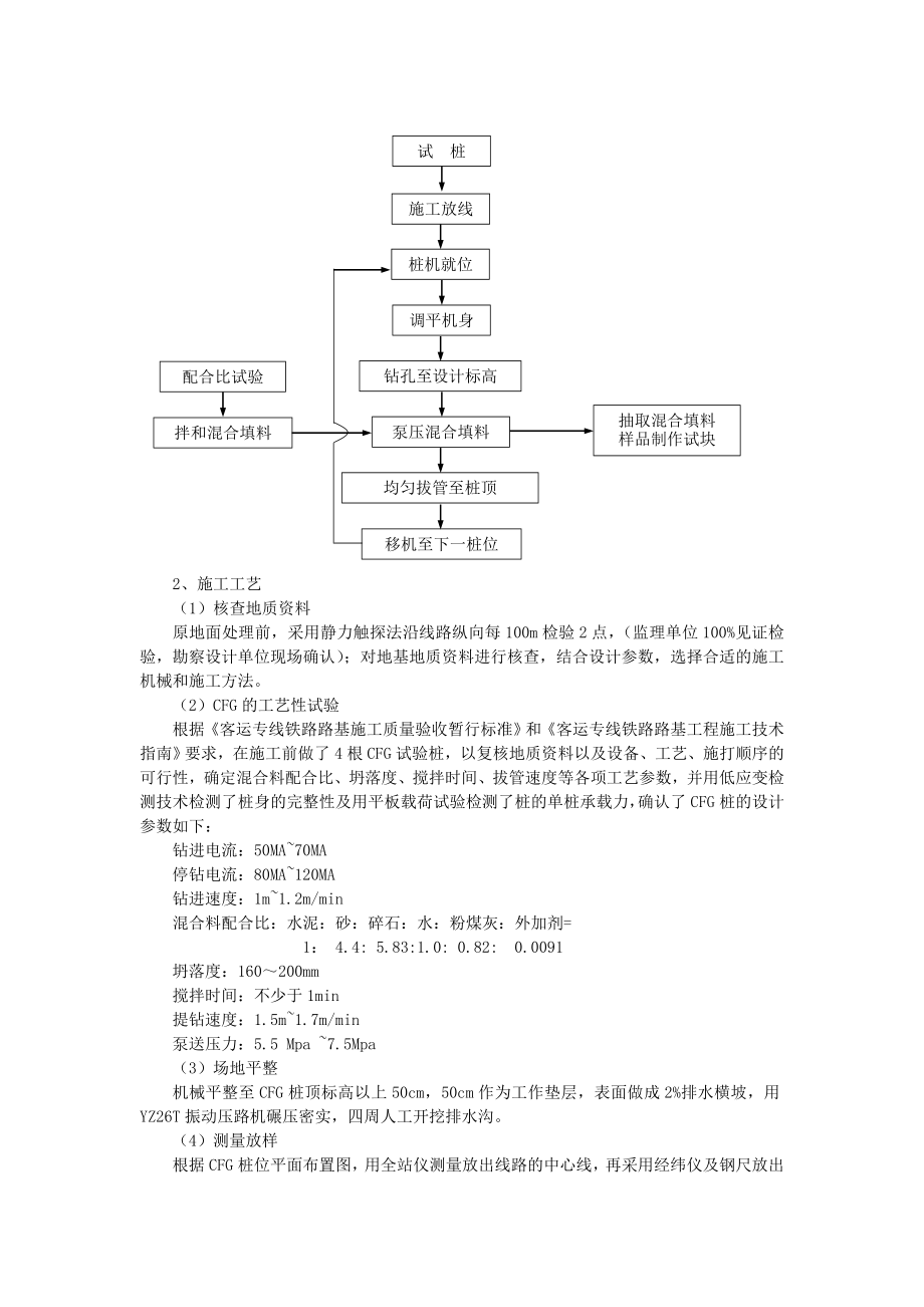 CFG桩长螺旋钻孔芯管泵送混合料成桩施工工法.doc_第2页