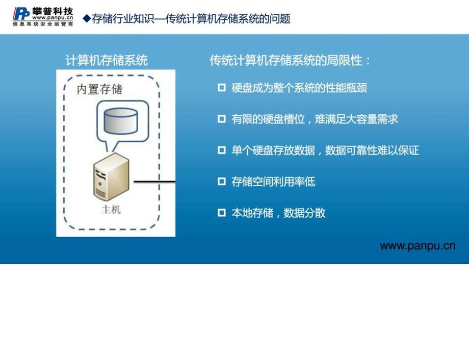 存储行业基础知识及常用术语v2.0图文.ppt_第3页