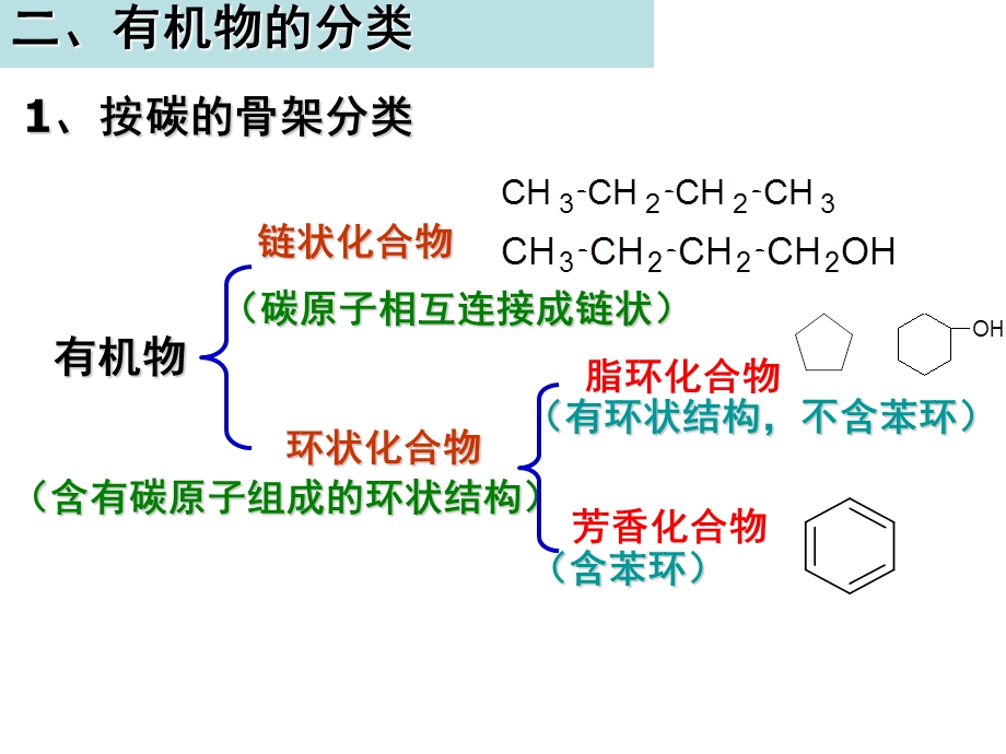 一轮复习认识有机化合物.ppt_第3页