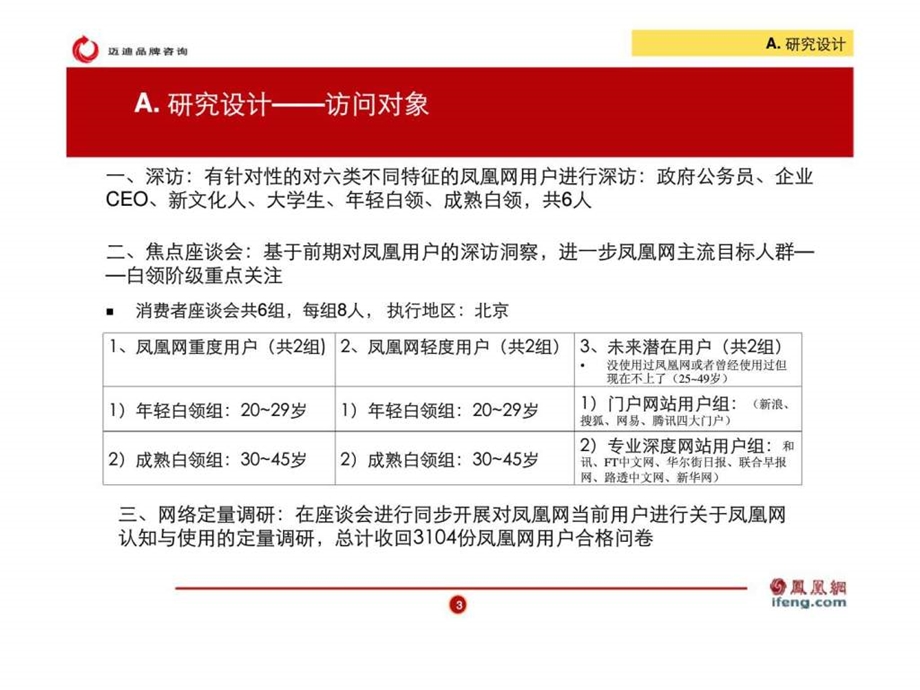 凤凰网品牌形象与消费者洞察综合报告.ppt_第3页