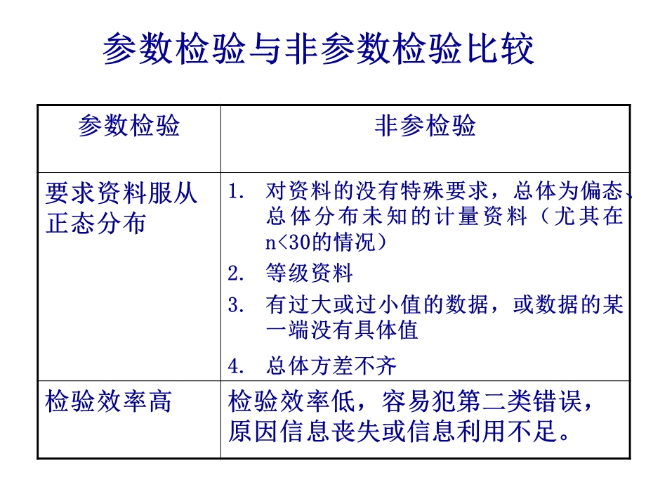 第9章非参数检验ppt课件.ppt_第3页