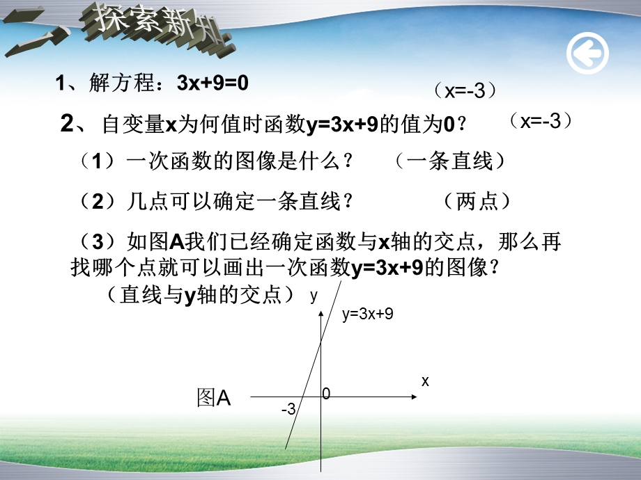 一次函数与方程、不等式(共3课时).ppt_第3页