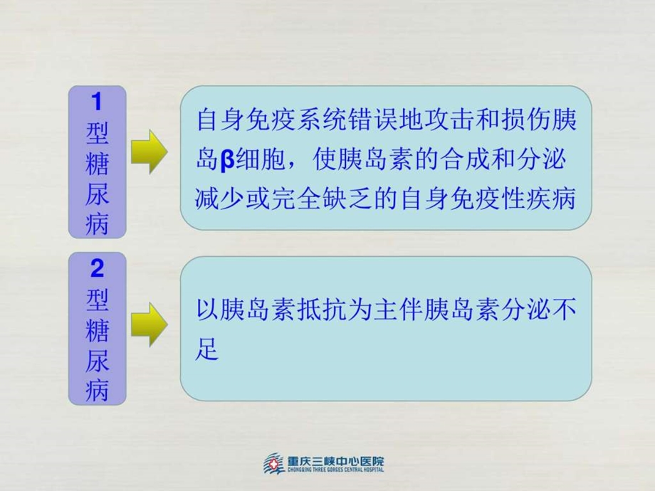 糖尿病自身抗体临床意义临床医学医药卫生专业资料.ppt.ppt_第3页