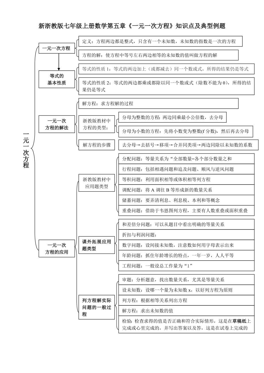 (完整版)新浙教版七年级上册数学第五章《一元一次方程》知识点及典型例题.doc_第1页