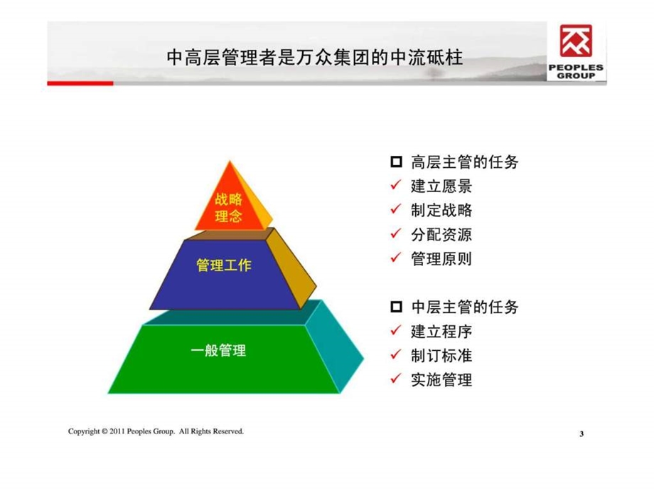 管理者的定位和工作技巧.ppt_第3页