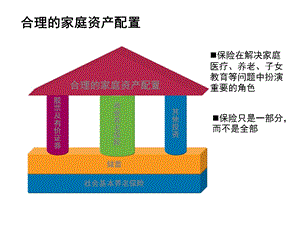 健康话题.ppt