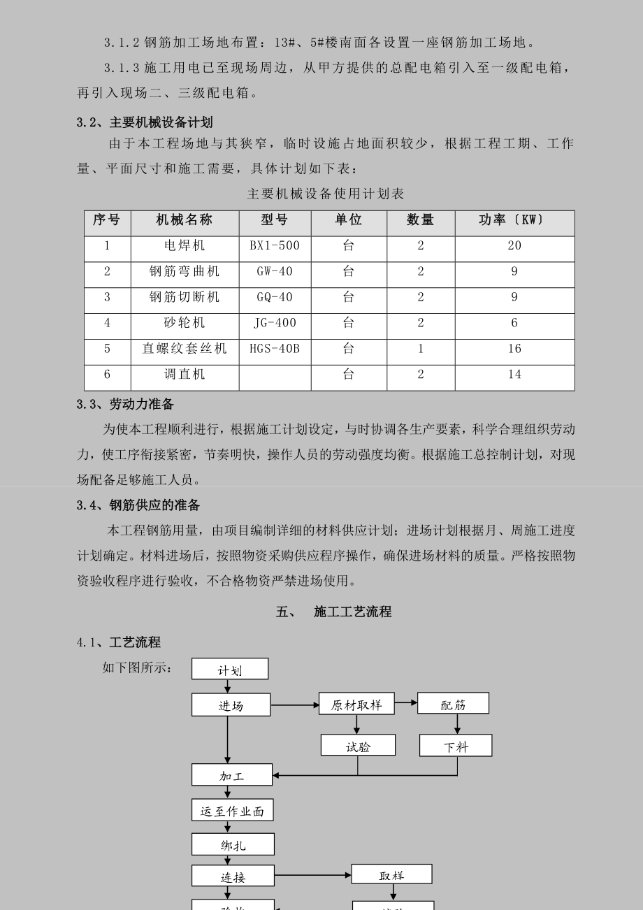 XX二期II标总承包工程钢筋施工方案.doc_第3页