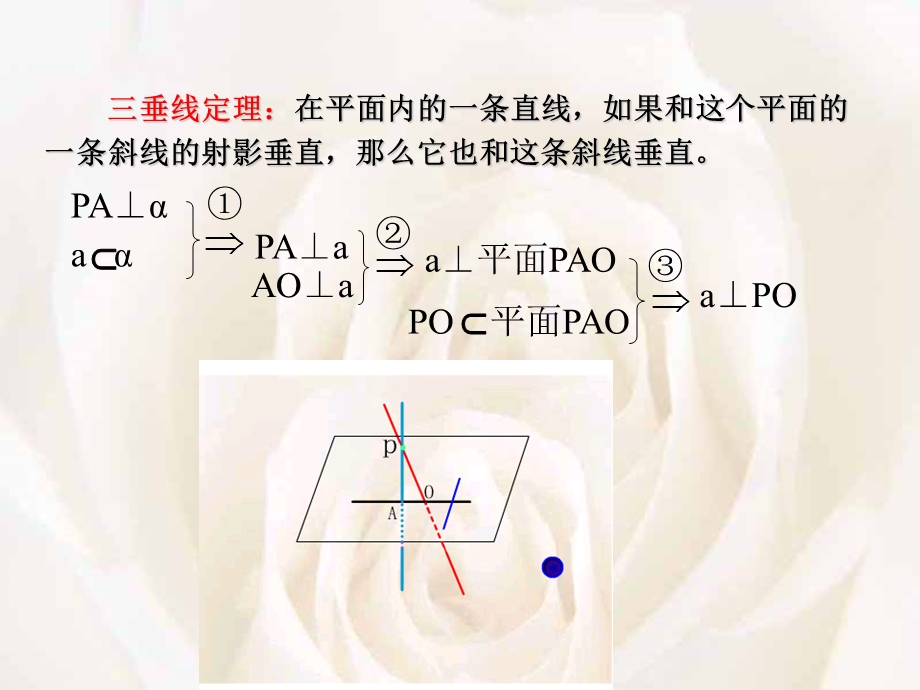 三垂线定理及逆定理.ppt_第3页