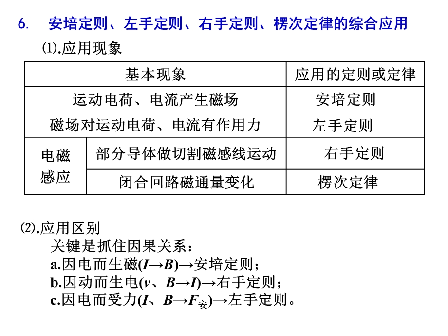 第题电磁感应图像综合应用.ppt_第3页