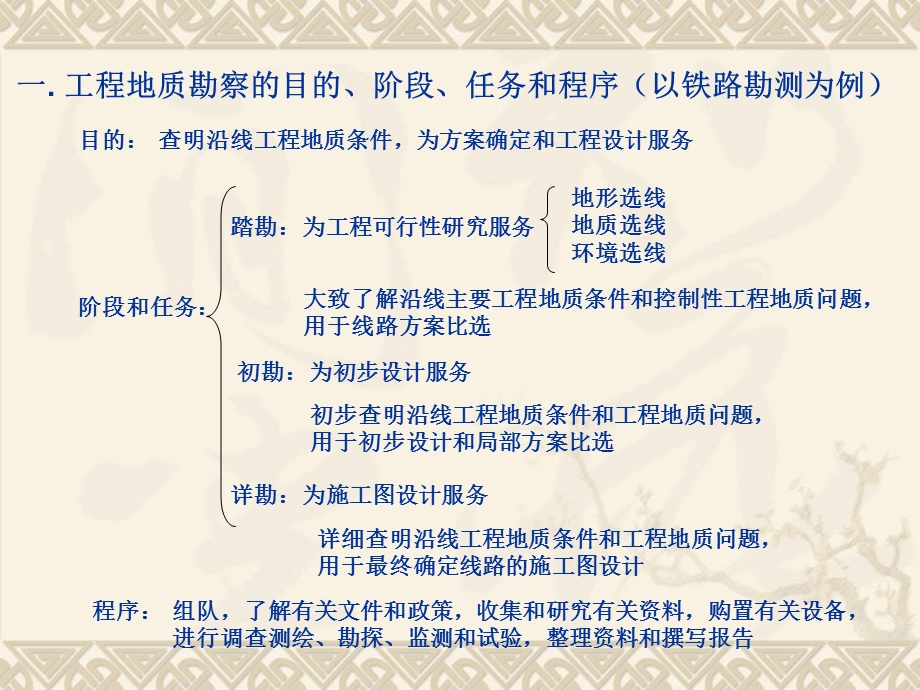 精品土木工程地质实习工程地质勘察82.ppt_第3页