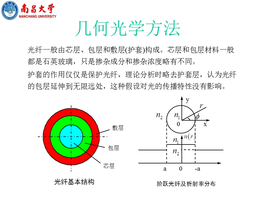 三、阶跃折射率光纤.ppt_第2页